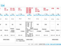 Specification